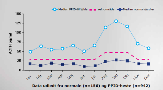 PPID